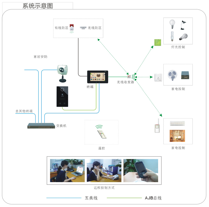 數字社區系統