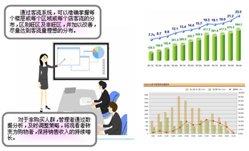 智能監控視頻客流統計分析功能介紹