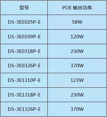 交換機知識您了解多少？