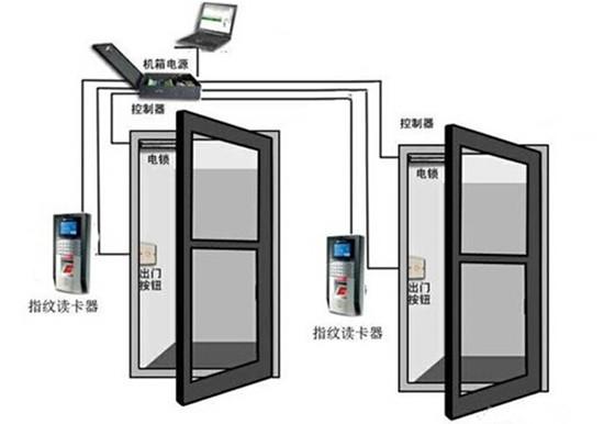 重慶監控萬(wàn)建教您正確使用門(mén)禁考勤管理系統