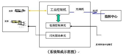 智能交通越線(xiàn)監控系統方案