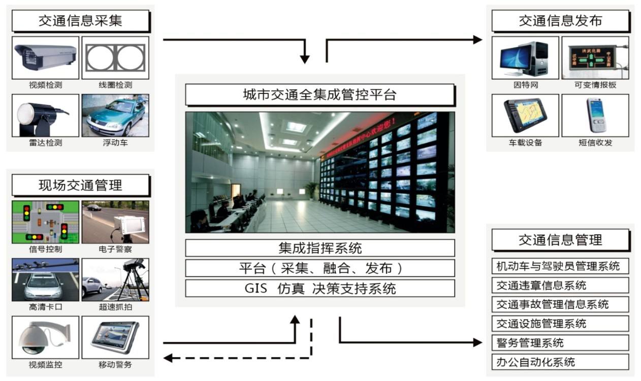 智能交通越線(xiàn)監控系統方案