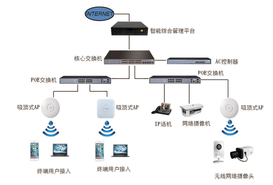 政府企業(yè)無(wú)線(xiàn)覆蓋系統工程案例