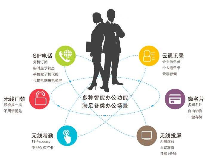 政府企業(yè)無(wú)線(xiàn)覆蓋系統工程案例